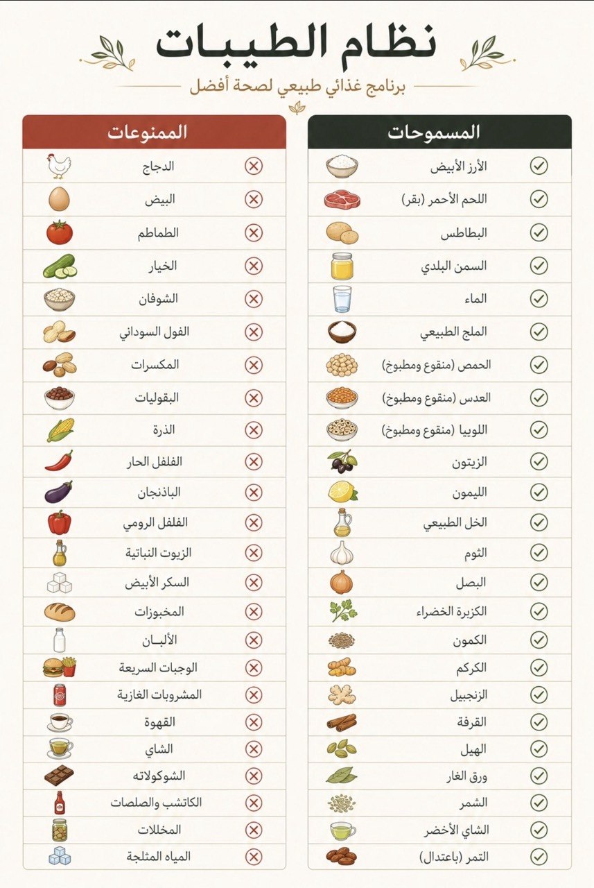 كتاب دكتور محمد ضياء العوضي